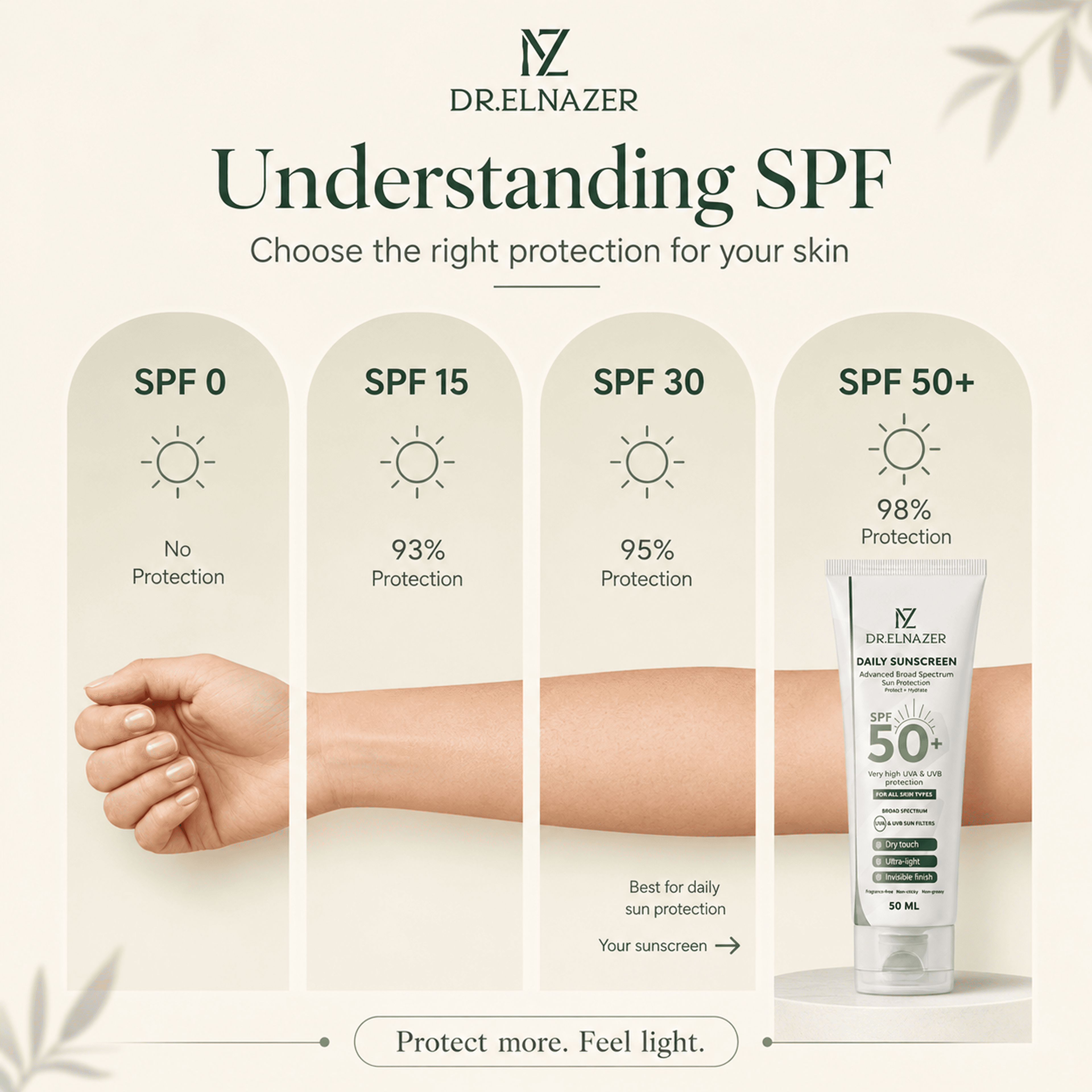 Daily Sunscreen SPF 50+, UVA/UVB Protection, 50 ml